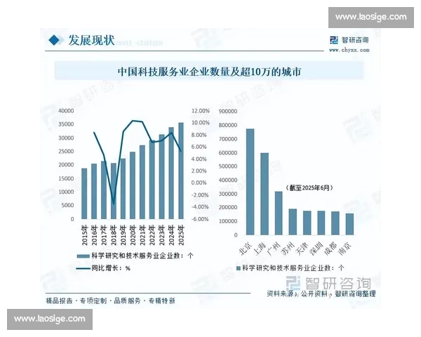 基于vs%的数据对比分析与趋势研判新视角探索方法与应用实践价值